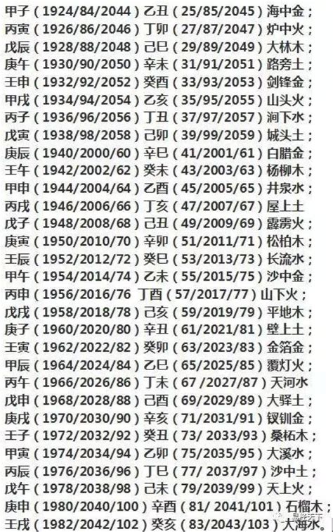 1984五行属什么|84年属什么生肖 1984年出生人的性格特点